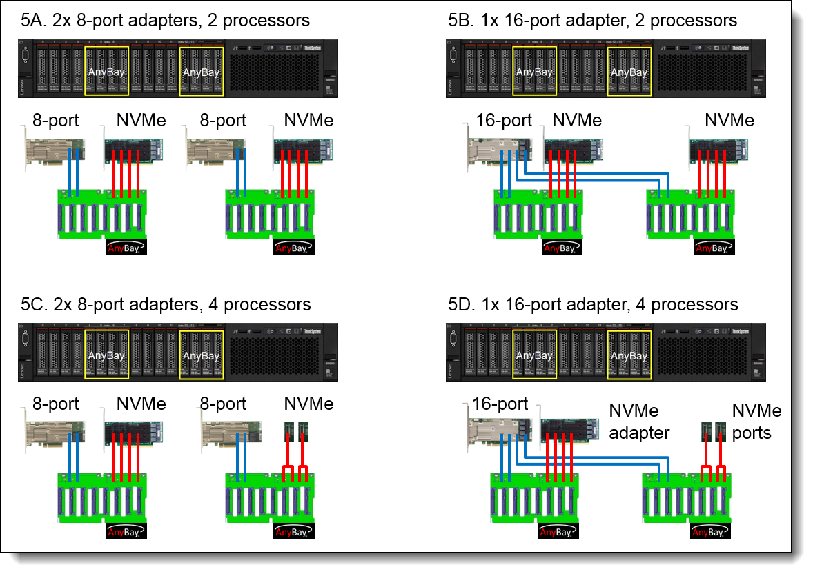 Lenovo ThinkSystem SR850 Server (Xeon SP Gen 2) Product Guide